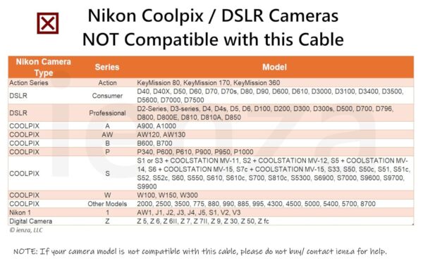 USB Cable Photo Transfer Charger Cord UC-E6 for Nikon D3300 D750 D5300 D7200 D3200, Coolpix B500, Select Coolpix & DSLR (Please See Product Pictures & Complete List of Compatible Nikon Models Below) - Image 6